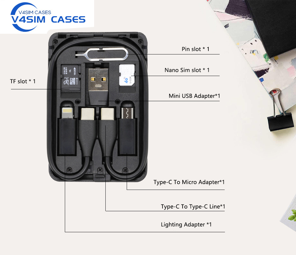Urban Survival Card multi-func - đánh giá và giá Sim Card Holder Case